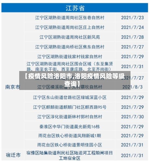 【疫情风险洛阳市,洛阳疫情风险等级查询】