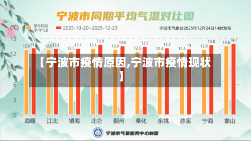 【宁波市疫情原因,宁波市疫情现状】-第2张图片