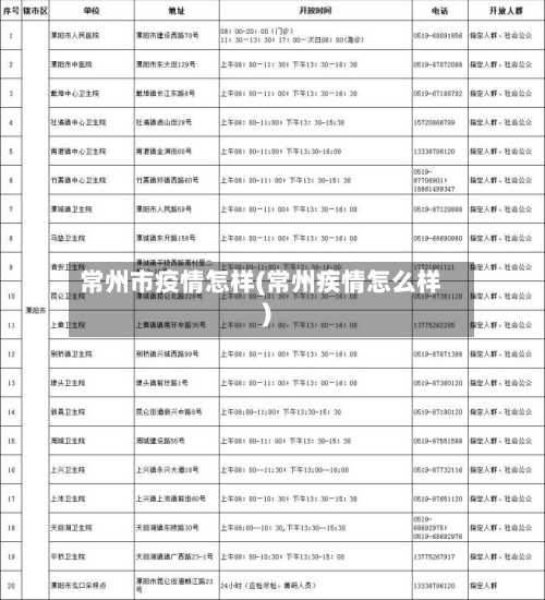 常州市疫情怎样(常州疾情怎么样)