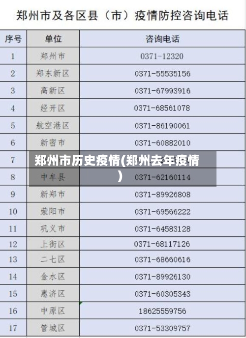 郑州市历史疫情(郑州去年疫情)