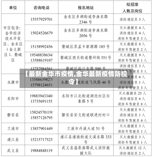 【最新金华市疫情,金华最新疫情防控令】-第2张图片