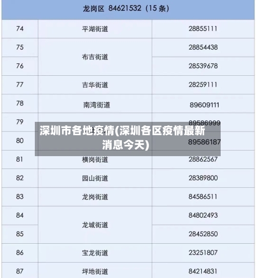 深圳市各地疫情(深圳各区疫情最新消息今天)