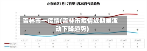 吉林市一疫情(吉林市疫情近期呈波动下降趋势)
